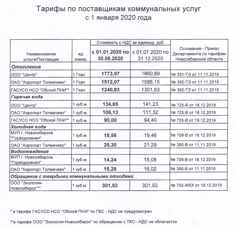 В таблице показаны тарифные планы по оплате услуг мобильного интернета какова наименьшая стоимость 1